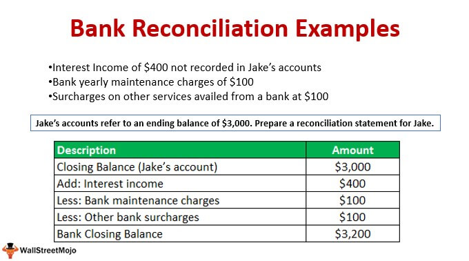 Fillable Online Example Of Bank Reconciliation Statement Fax Email
