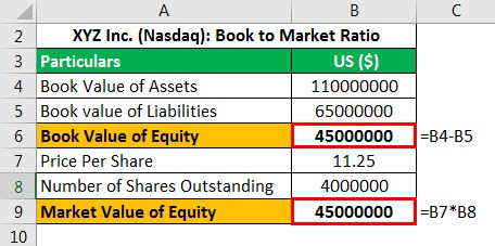 Book to Market Ratio Example 1.1
