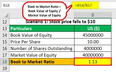 Book to Market Ratio Example 1.3