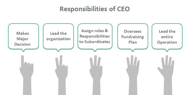 CEO responsibilities
