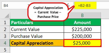 Inmuebles empujar Para editar Capital Appreciation - Meaning, Example, How to Calculate?