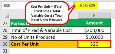 Cost Per Unit Example 1.4