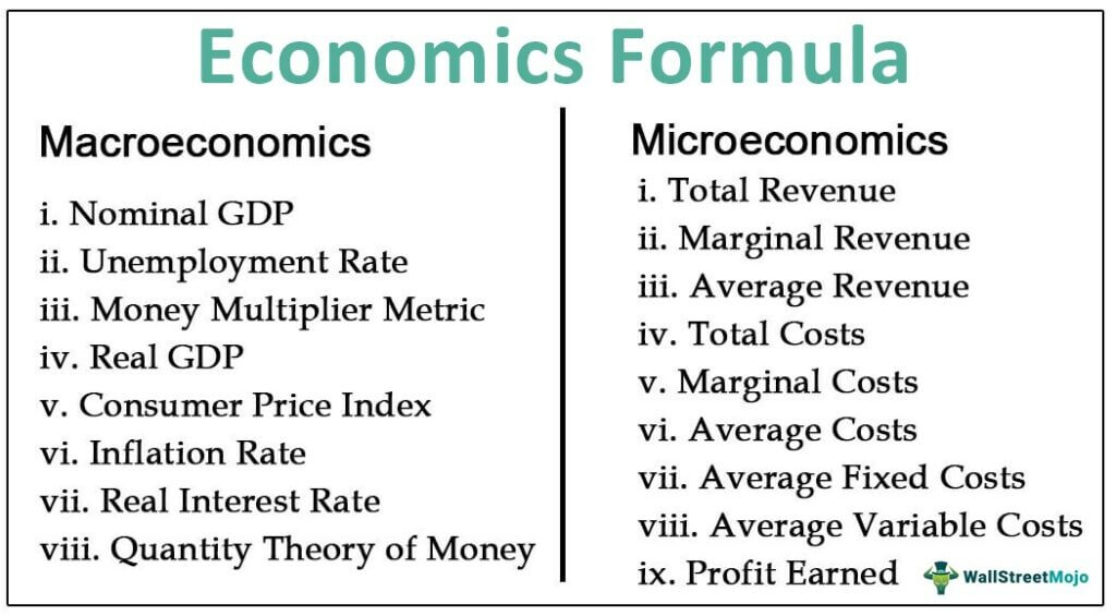 microeconomics and macroeconomics examples