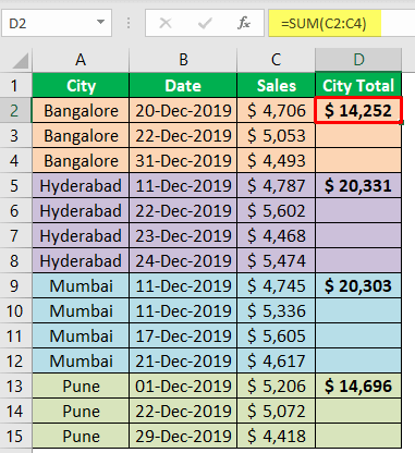 Excel Group Sum - Example 1-1