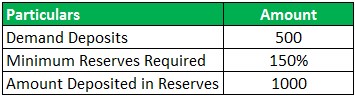 Excess Reserves Formula Example 2
