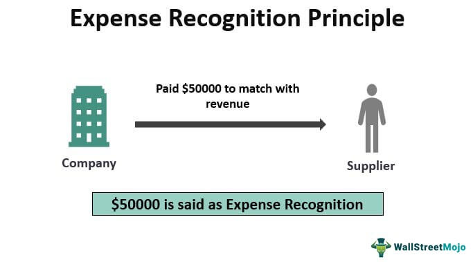 expense definition