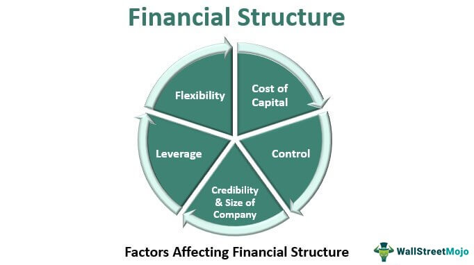 Financial-Structure