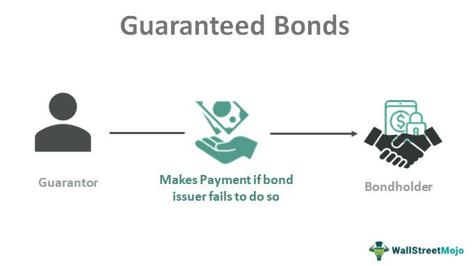 Guaranteed Bonds