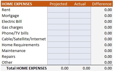 Home Budget Example 1-2