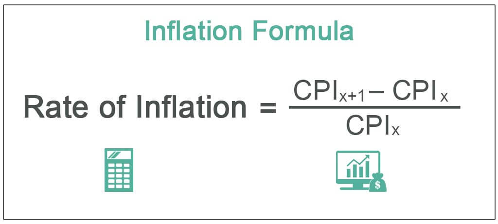 Inflation-Formula