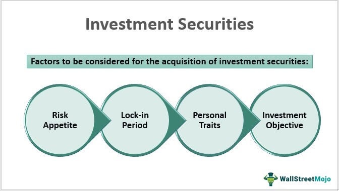 Investment-Securities