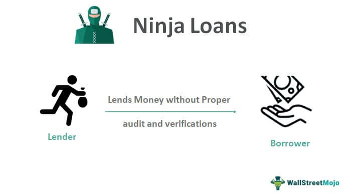 Ninja Loans
