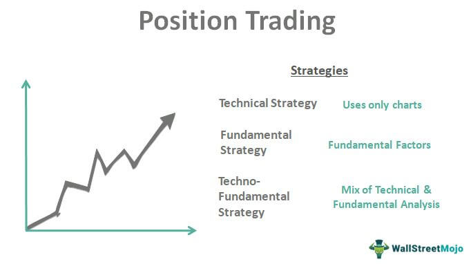 Trade position forex strategies with rsi