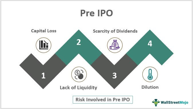 Pre ipo investing risks of day trading what is metatrader platform