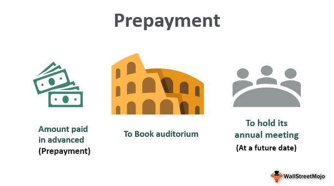 Prepayments - Definition, Types, Accounting, How it Works?