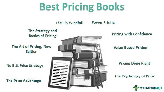 Pricing Books