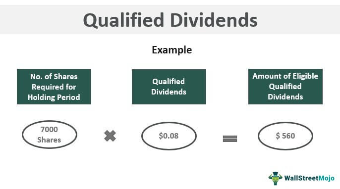 Qualified-Dividends