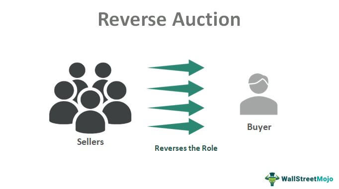 Reverse-Auction