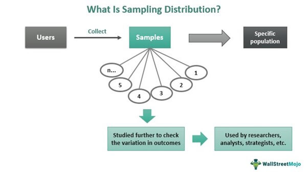 What is the Standard Deviation of the Sampling Distribution Called