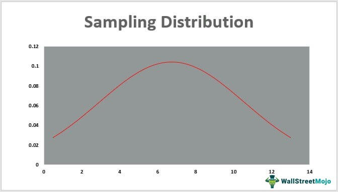 Sampling-Distribution