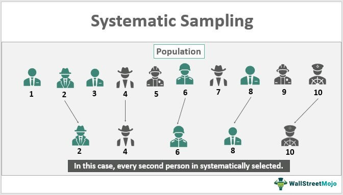 types of sampling psychology