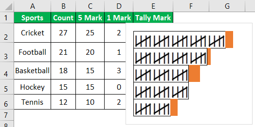 Tally Chart In Excel How To Create A Tally Chart Example