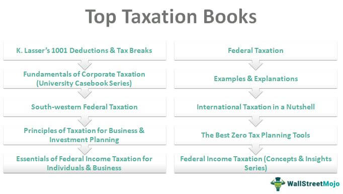 Top Taxation Books