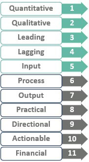 Types of KPI