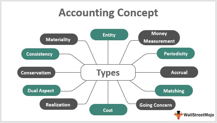 Learn Accounting Online for Free - AccountingCoach