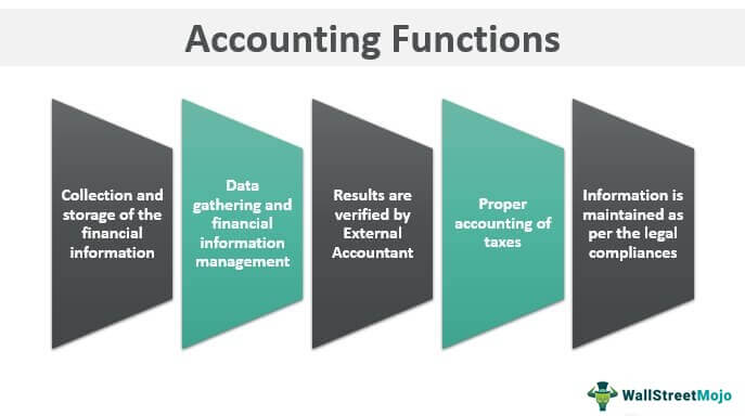 Accounting-Functions