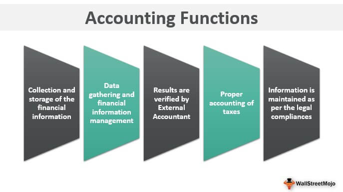 Accounting Functions