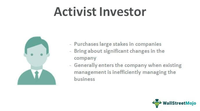 Activist Investor Definition - WallStreetMojo