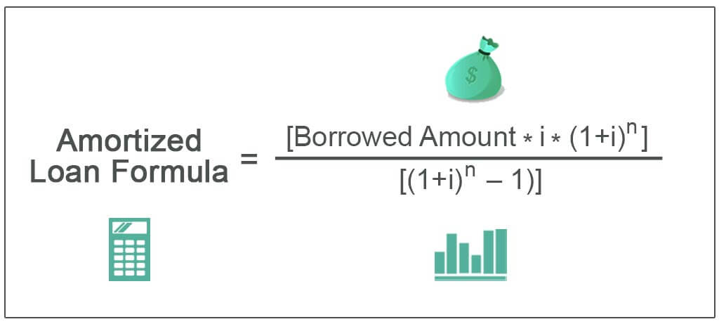 Amortized-Loan-Formula