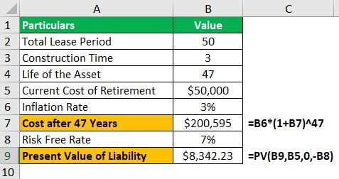 Asset retirement obligation Example