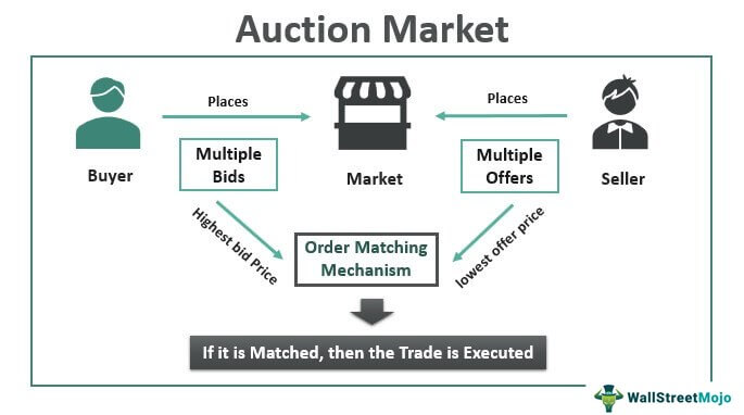 market mechanism definition