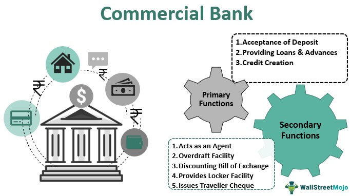 Commercial Bank (Defintion, Functions) | How it Works?