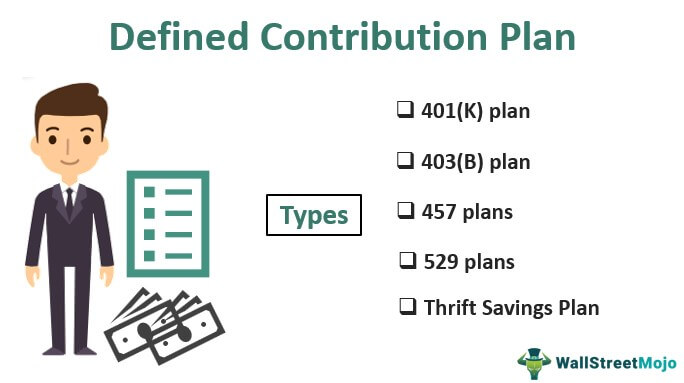 Defined Contribution Plan