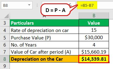Depreciation for car Example 1-2