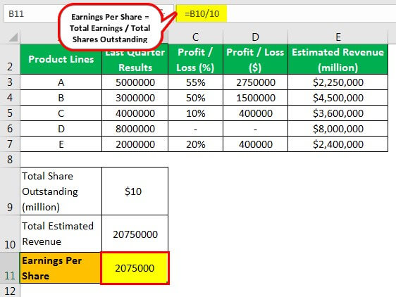 Earnings Estimate Example 1.2