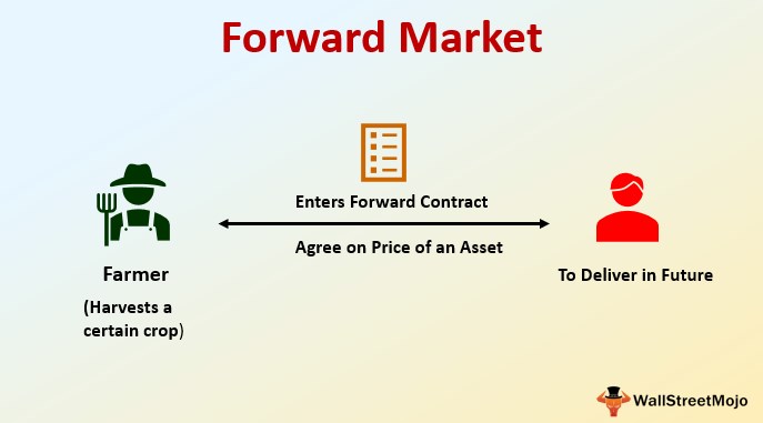 the forward market