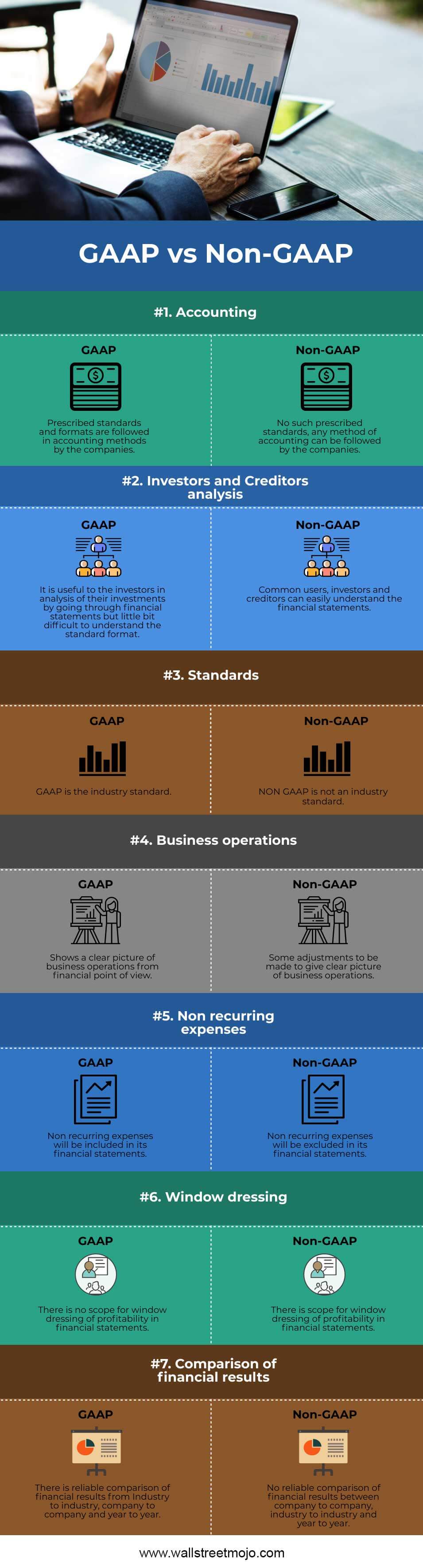 gaap vs non top 7 best differences with infographics financial reporting ppt comprehensive net income