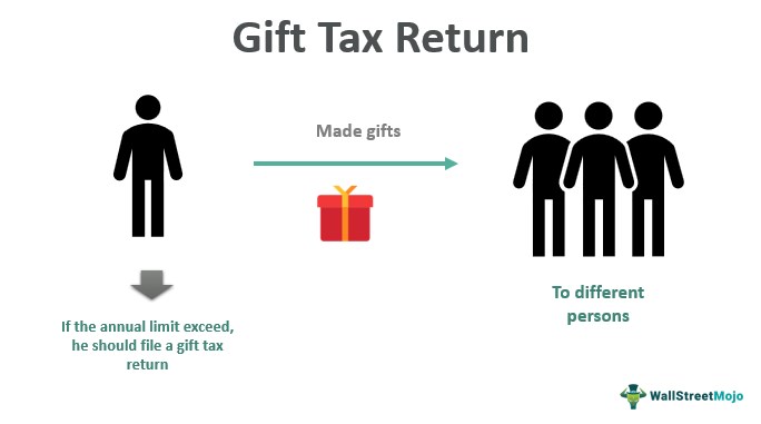 Gift-Tax-Return