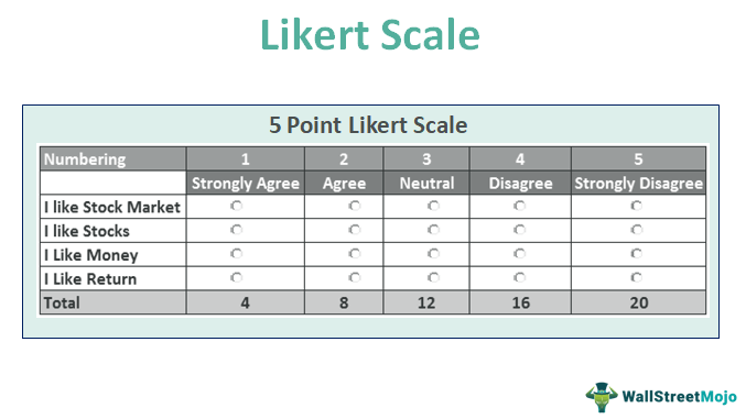 Ánimo conocido abrigo Likert Scale (Definition, Example) | Compare 5 & 7 Point Scale