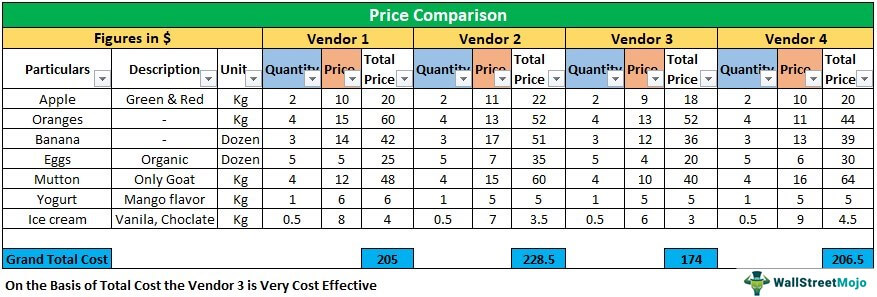 Price Comparison Template Free Download Ods Excel Pdf Csv