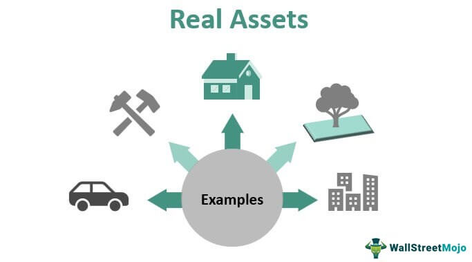 Real-Assets