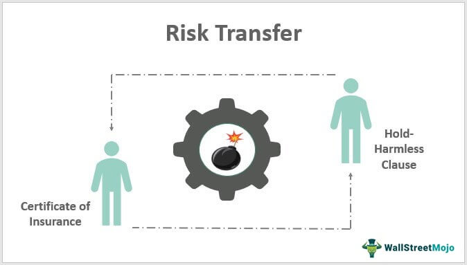 Risk-Transfer