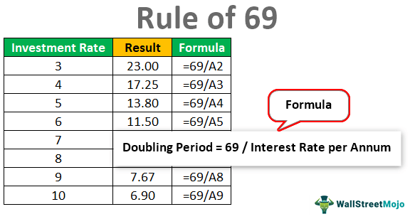 Rule-of-69