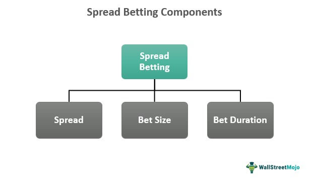 Index Spread Betting Strategy