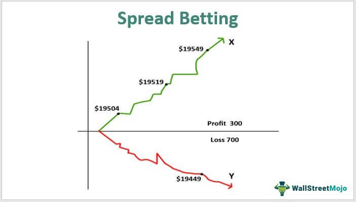 Spread betting guide uk vegas mlb odds