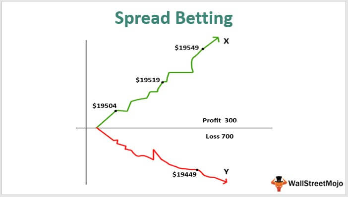 Financial spread betting strategies forex crypto dll windows